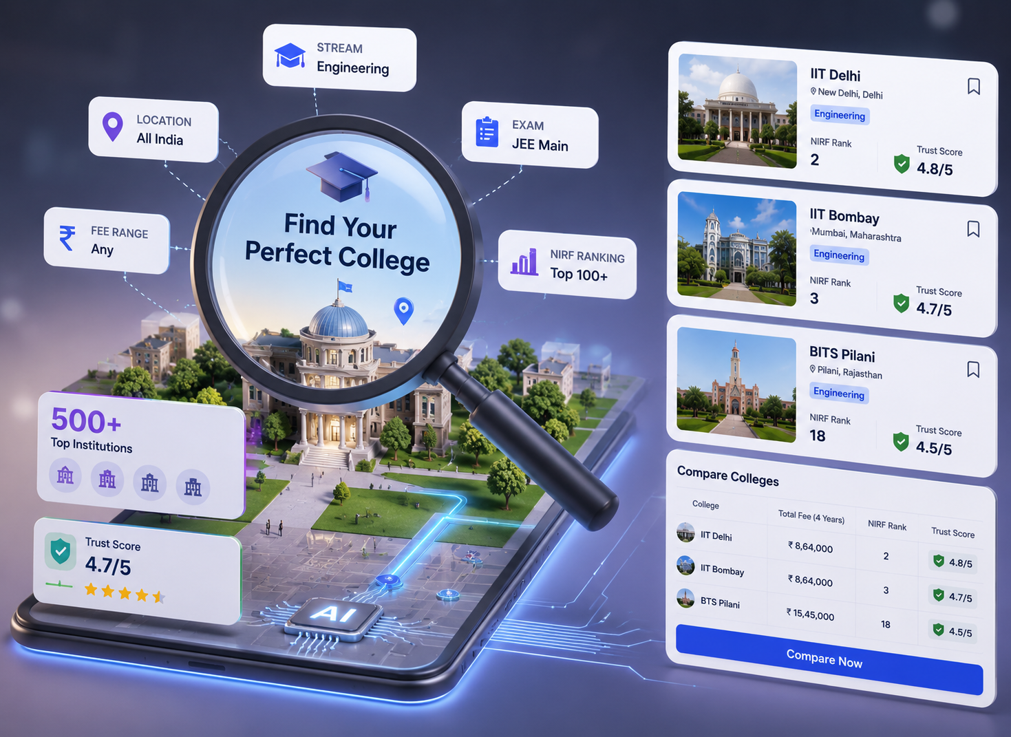 Smart college discovery and search interface